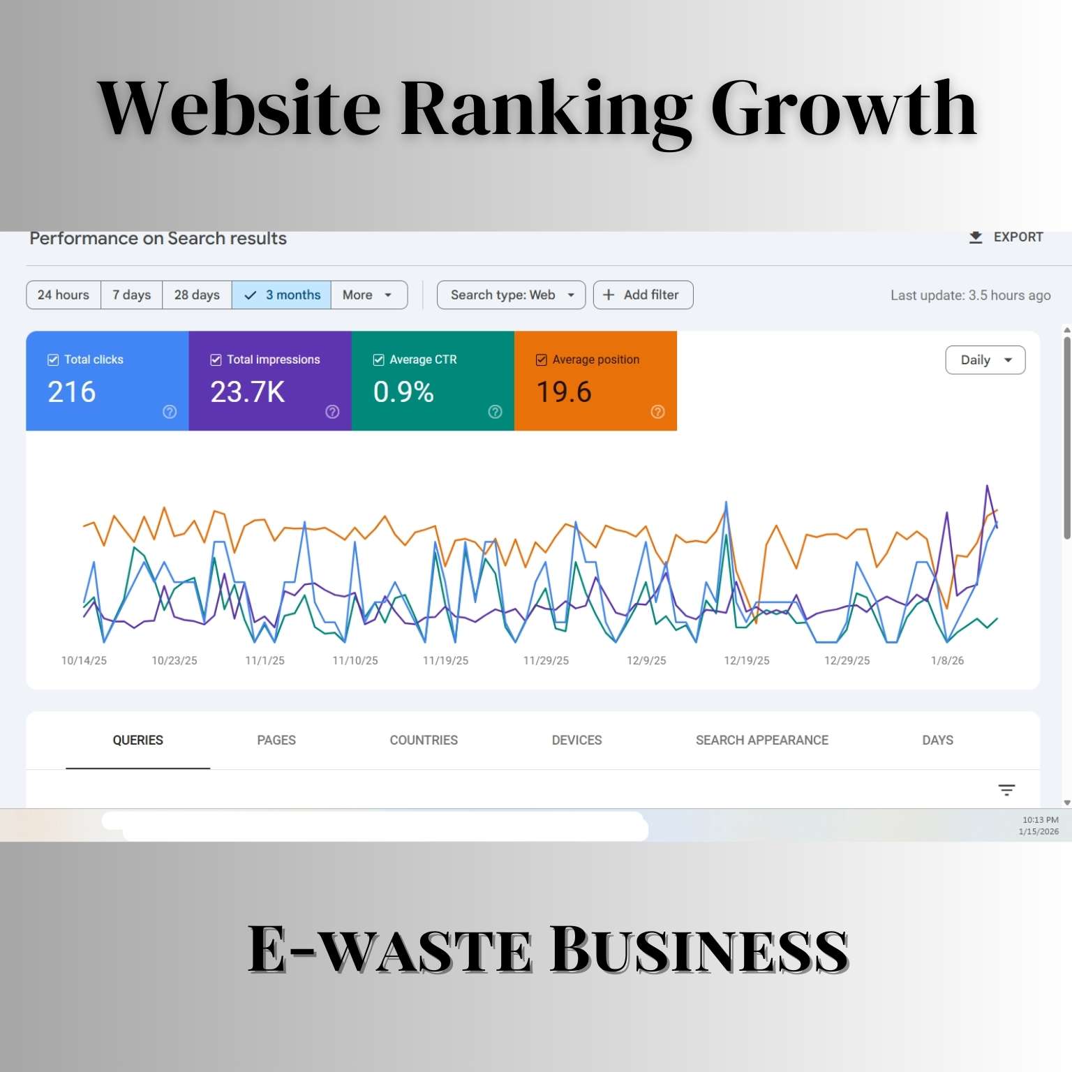 Website ranking growth preview